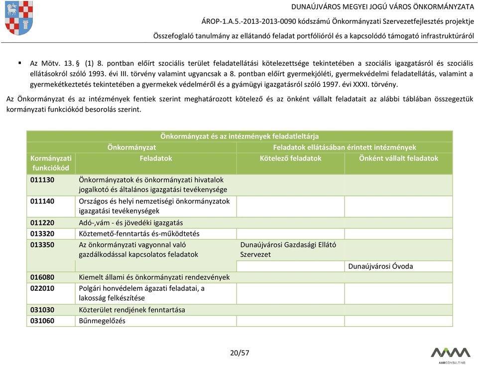 Az Önkormányzat és az intézmények fentiek szerint meghatározott kötelező és az önként vállalt feladatait az alábbi táblában összegeztük kormányzati funkciókód besorolás szerint.