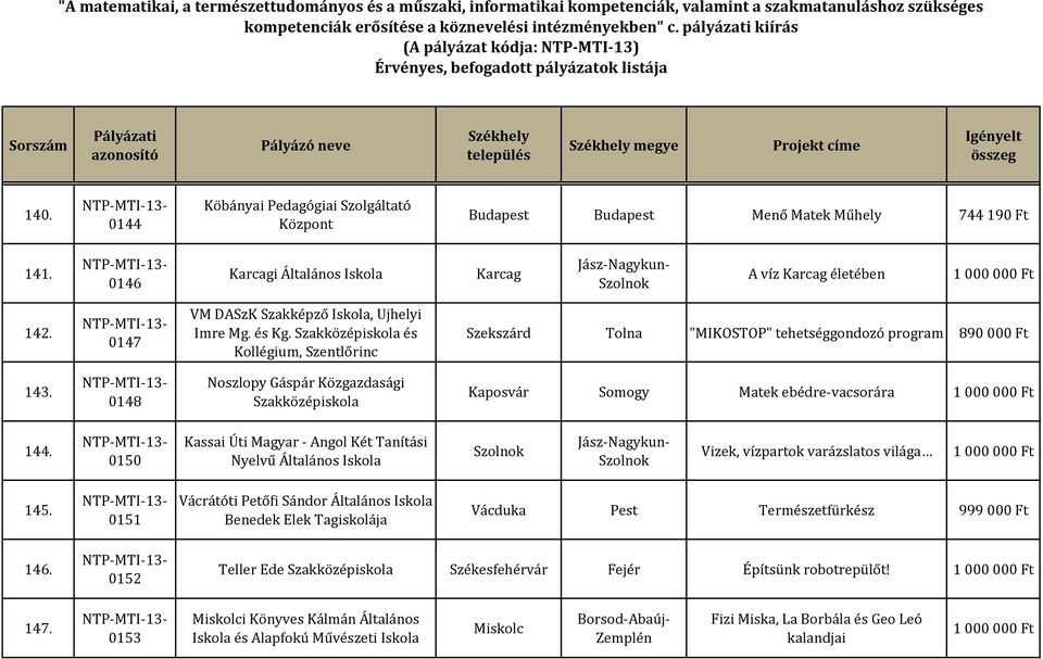 0148 Noszlopy Gáspár Közgazdasági Szakközépiskola Kaposvár Somogy Matek ebédre-vacsorára 144.