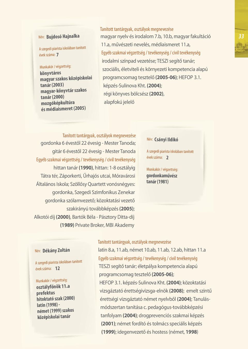 a, irodalmi színpad vezetése; TESZI segítő tanár; szociális, életviteli és környezeti kompetencia alapú programcsomag tesztelő (2005-06); HEFOP 3.1. képzés-sulinova Kht.