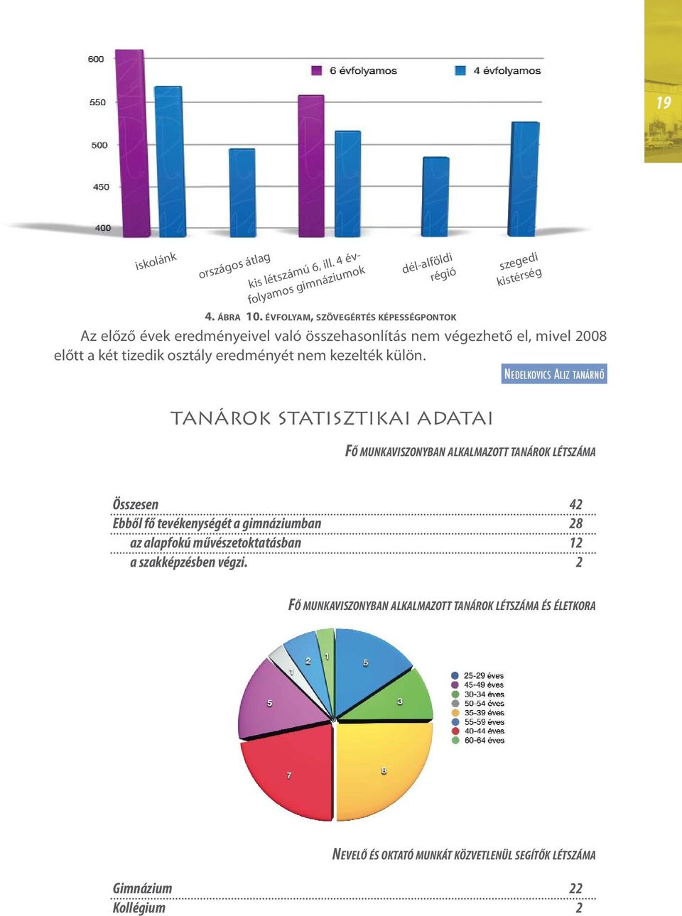 kezelték külön. NEDELKOVICS ALIZ TANÁRNŐ.