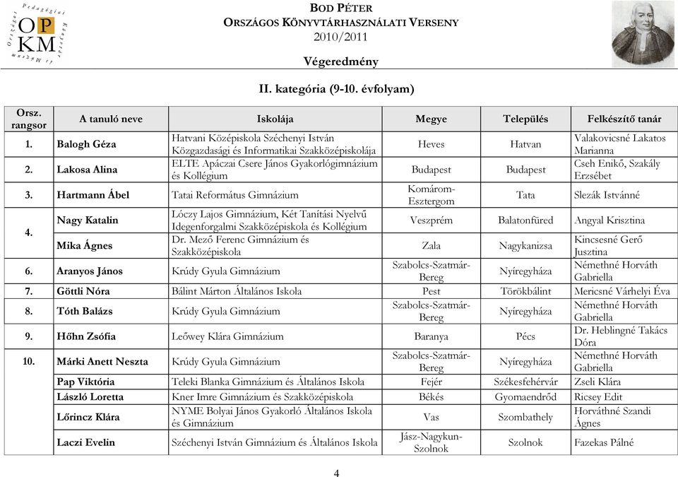 Hartmann Ábel Tatai Református Gimnázium 4 Heves Budapest Komárom- Esztergom Hatvan Budapest Tata Valakovicsné Lakatos Marianna Cseh Enikı, Szakály Erzsébet Slezák Istvánné 4.