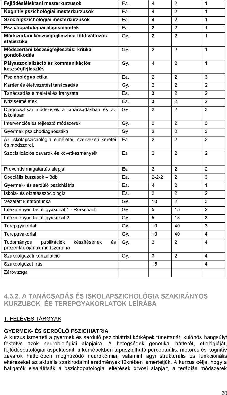 2 2 1 Gy. 4 2 1 Pszichológus etika Ea. 2 2 3 Karrier és életvezetési tanácsadás Gy. 2 2 2 Tanácsadás elméletei és irányzatai Ea. 3 2 2 Kríziselméletek Ea.