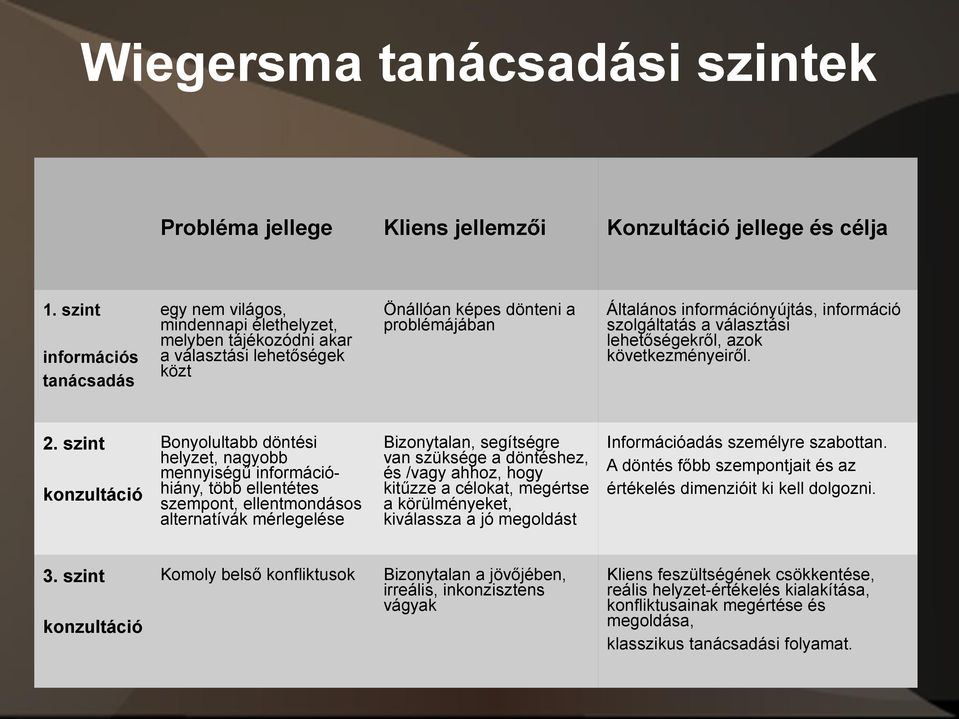 információ szolgáltatás a választási lehetőségekről, azok következményeiről. 2.