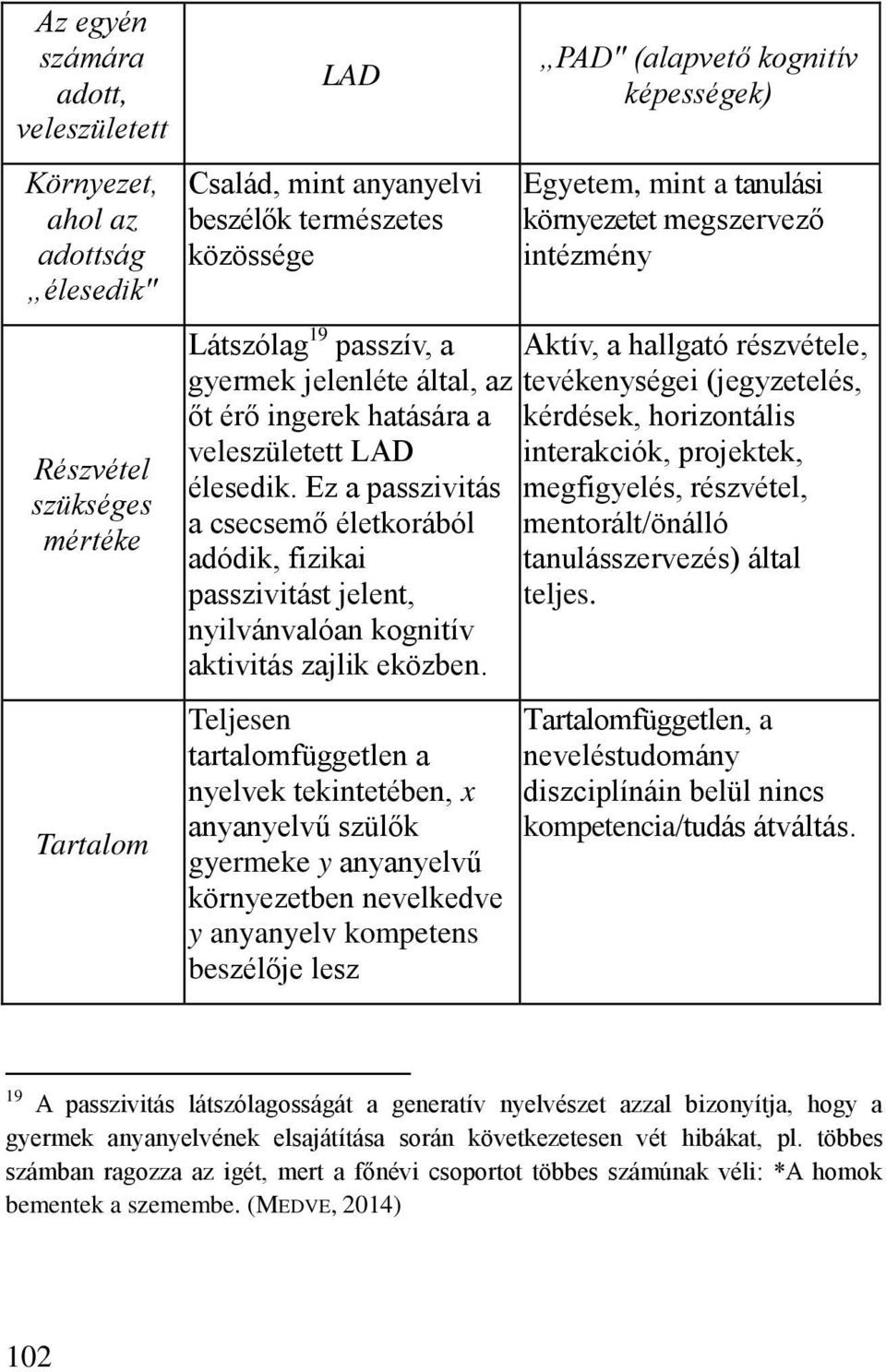 hatására a kérdések, horizontális veleszületett LAD interakciók, projektek, élesedik.