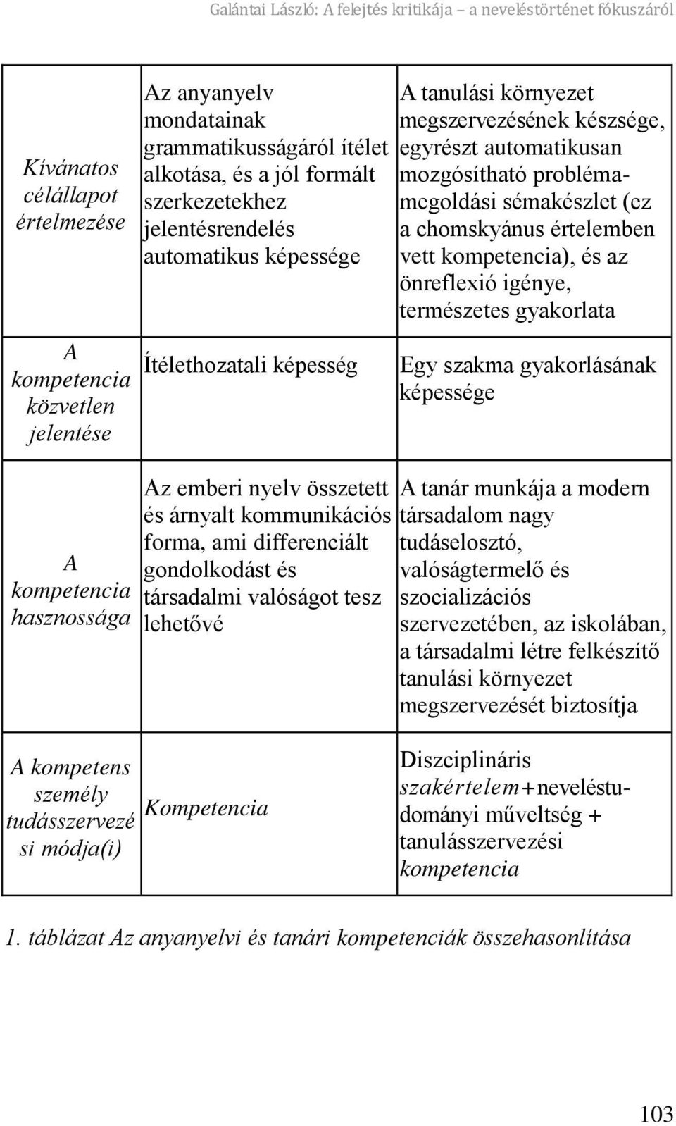 differenciált gondolkodást és társadalmi valóságot tesz lehet vé A tanulási környezet megszervezésének készsége, egyrészt automatikusan mozgósítható problémamegoldási sémakészlet (ez a chomskyánus