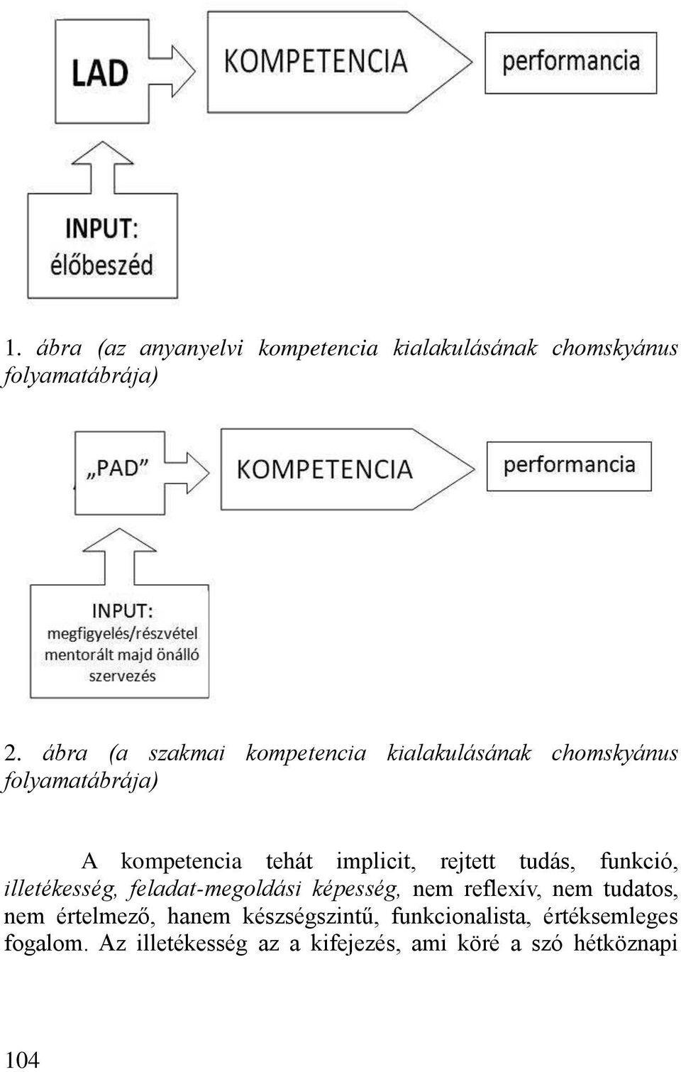 rejtett tudás, funkció, illetékesség, feladat-megoldási képesség, nem reflexív, nem tudatos, nem