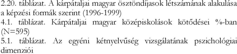 képzési formák szerint (1996-1999) 4.1. táblázat.