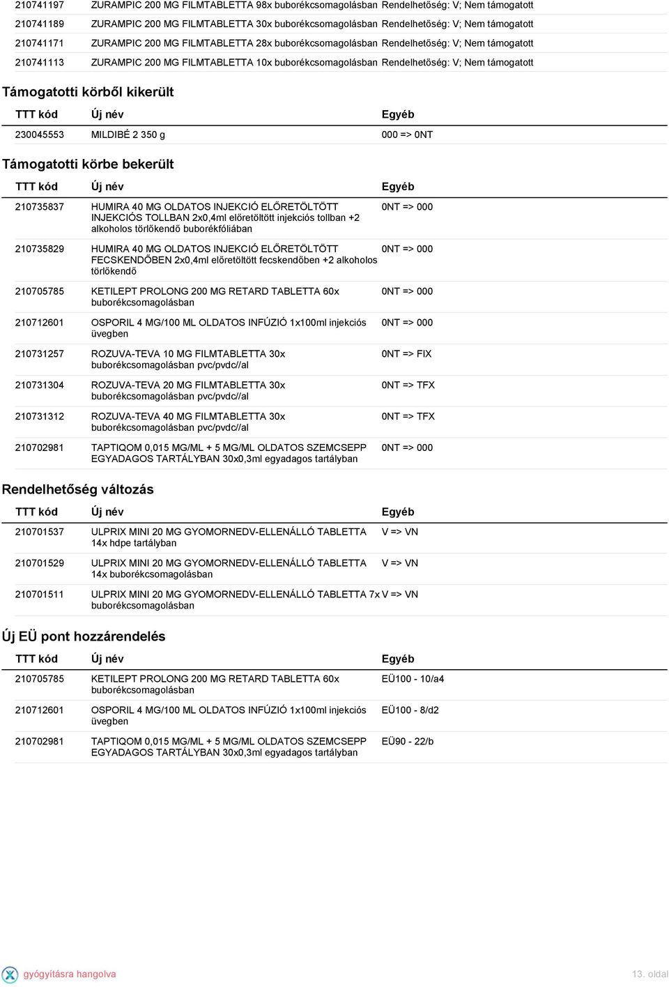 injekciós tollban +2 alkoholos törlőkendő buborékfóliában 0NT => 000 210735829 HUMIRA 40 MG OLDATOS INJEKCIÓ ELŐRETÖLTÖTT 0NT => 000 FECSKENDŐBEN 2x0,4ml előretöltött fecskendőben +2 alkoholos