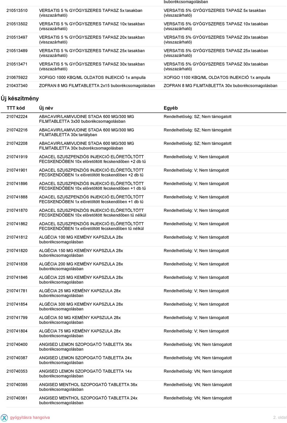 tasakban VERSATIS 5% GYÓGYSZERES TAPASZ 25x tasakban VERSATIS 5% GYÓGYSZERES TAPASZ 30x tasakban 210675922 XOFIGO 1000 KBQ/ML OLDATOS INJEKCIÓ 1x ampulla XOFIGO 1100 KBQ/ML OLDATOS INJEKCIÓ 1x