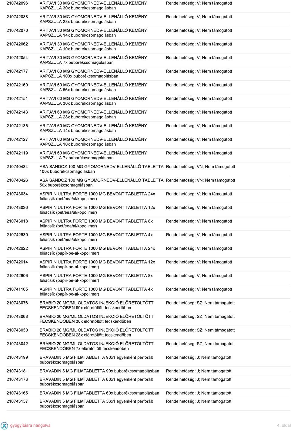 210742169 ARITAVI 60 MG GYOMORNEDV-ELLENÁLLÓ KEMÉNY KAPSZULA 56x 210742151 ARITAVI 60 MG GYOMORNEDV-ELLENÁLLÓ KEMÉNY KAPSZULA 30x 210742143 ARITAVI 60 MG GYOMORNEDV-ELLENÁLLÓ KEMÉNY KAPSZULA 28x