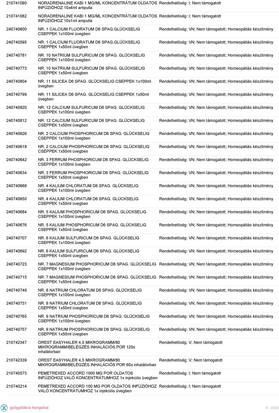 11 SILICEA D6 SPAG. GLÜCKSELIG CSEPPEK 1x100ml üvegben 240740799 NR. 11 SILICEA D6 SPAG. GLÜCKSELIG CSEPPEK 1x50ml üvegben 240740820 NR. 12 CALCIUM SULFURICUM D6 SPAG. GLÜCKSELIG 240740812 NR.