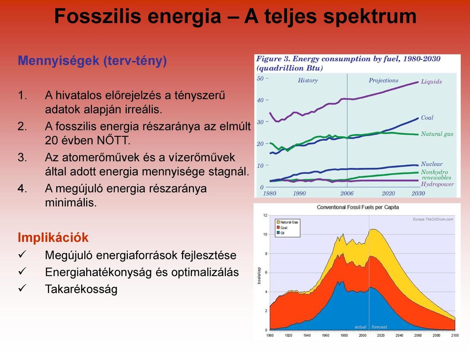 A fosszilis energia részaránya az elmúlt 20 évben NŐTT. 3.