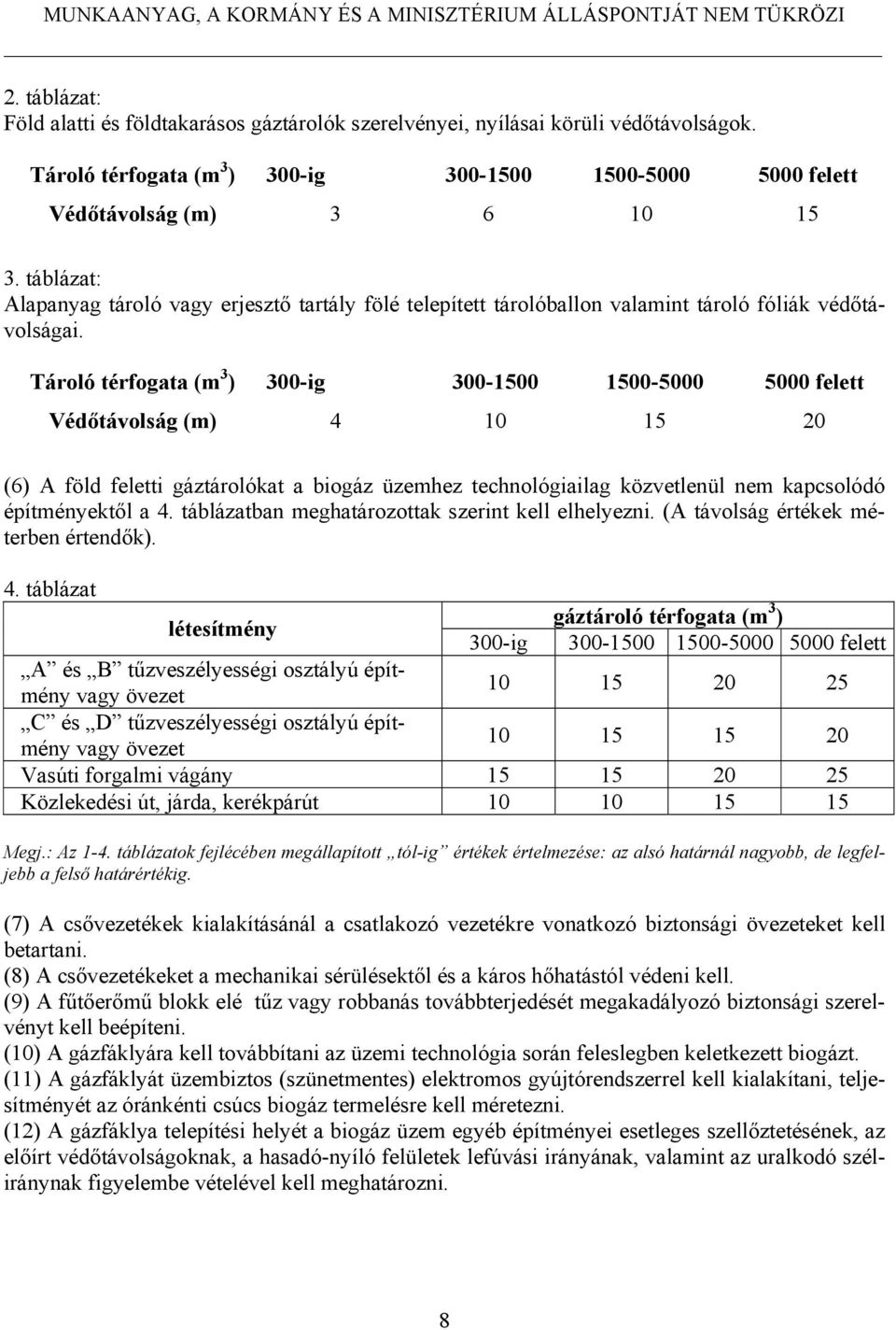 Tároló térfogata (m 3 ) 300-ig 300-1500 1500-5000 5000 felett Védőtávolság (m) 4 10 15 20 (6) A föld feletti gáztárolókat a biogáz üzemhez technológiailag közvetlenül nem kapcsolódó építményektől a 4.