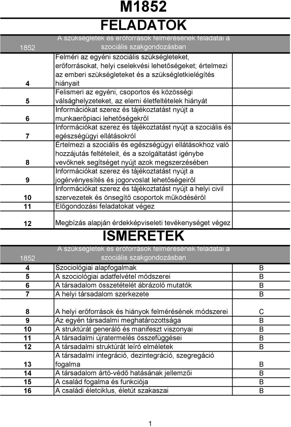 szociális és 7 egészségügyi ellátásokról Értelmezi a szociális és egészségügyi ellátásokhoz való hozzájutás feltételeit, és a szolgáltatást igénybe 8 vevőknek segítséget nyújt azok megszerzésében