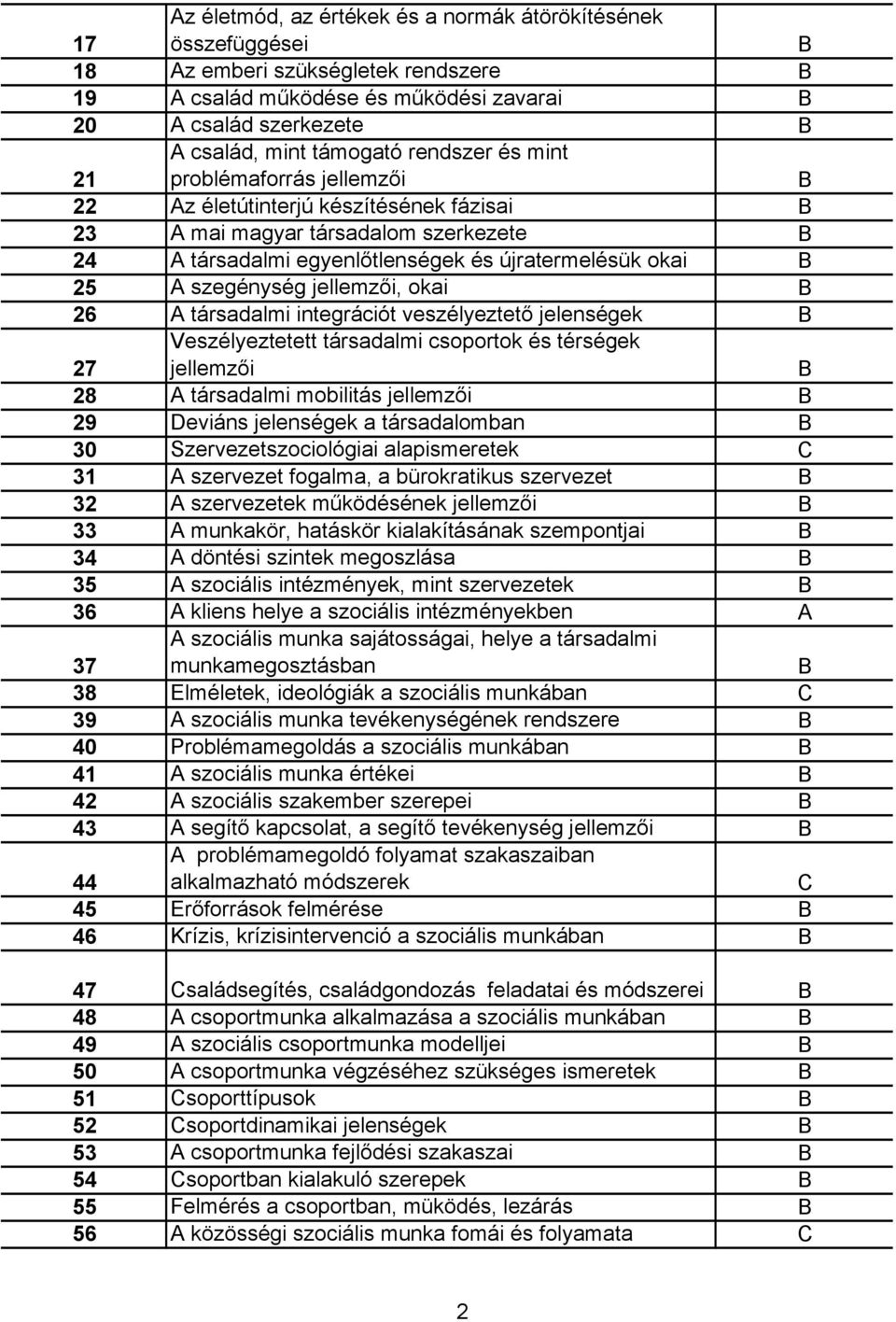 jellemzői, okai 26 A társadalmi integrációt veszélyeztető jelenségek 27 Veszélyeztetett társadalmi csoportok és térségek jellemzői 28 A társadalmi mobilitás jellemzői 29 Deviáns jelenségek a