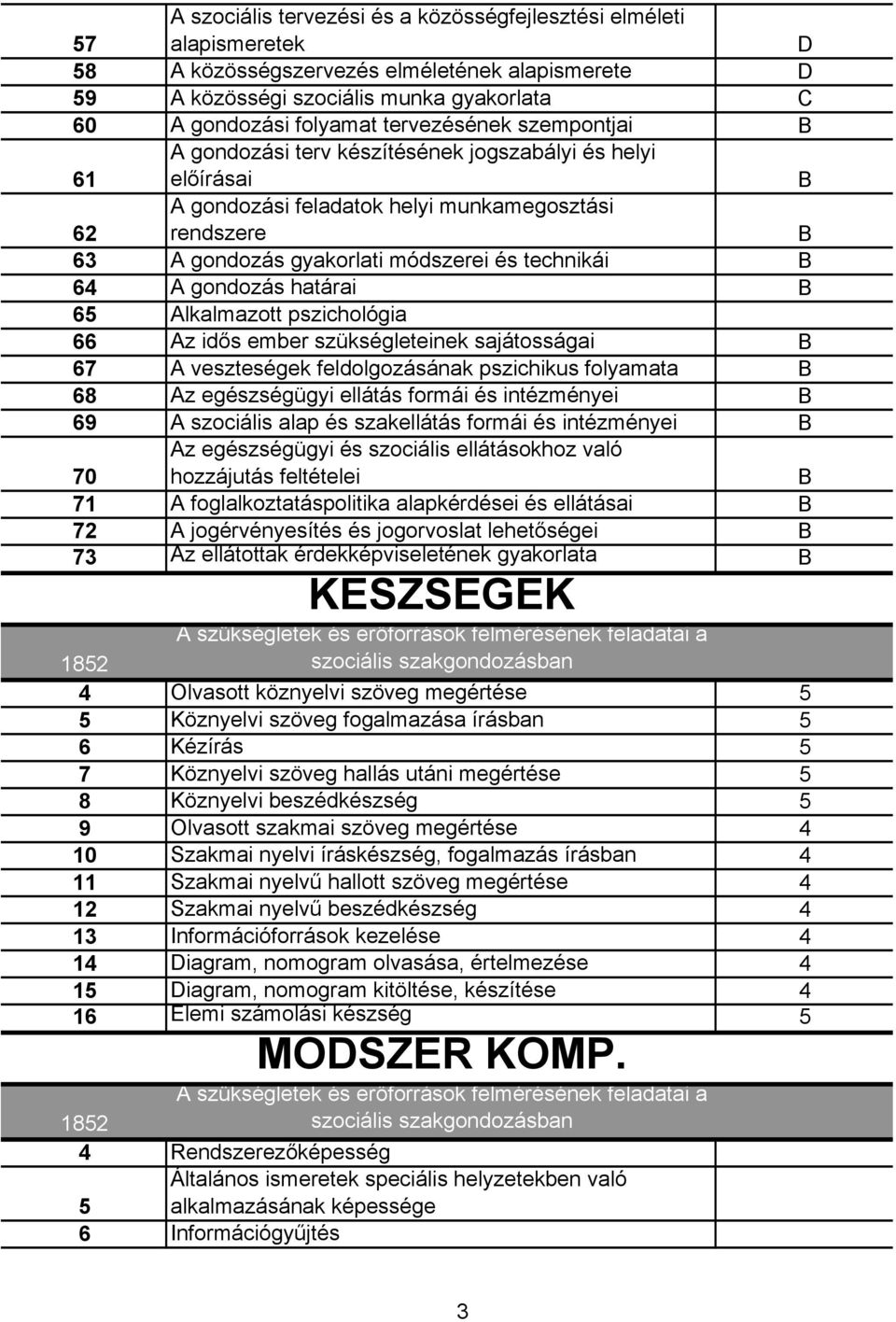 gondozás határai 65 Alkalmazott pszichológia 66 Az idős ember szükségleteinek sajátosságai 67 A veszteségek feldolgozásának pszichikus folyamata 68 Az egészségügyi ellátás formái és intézményei 69 A