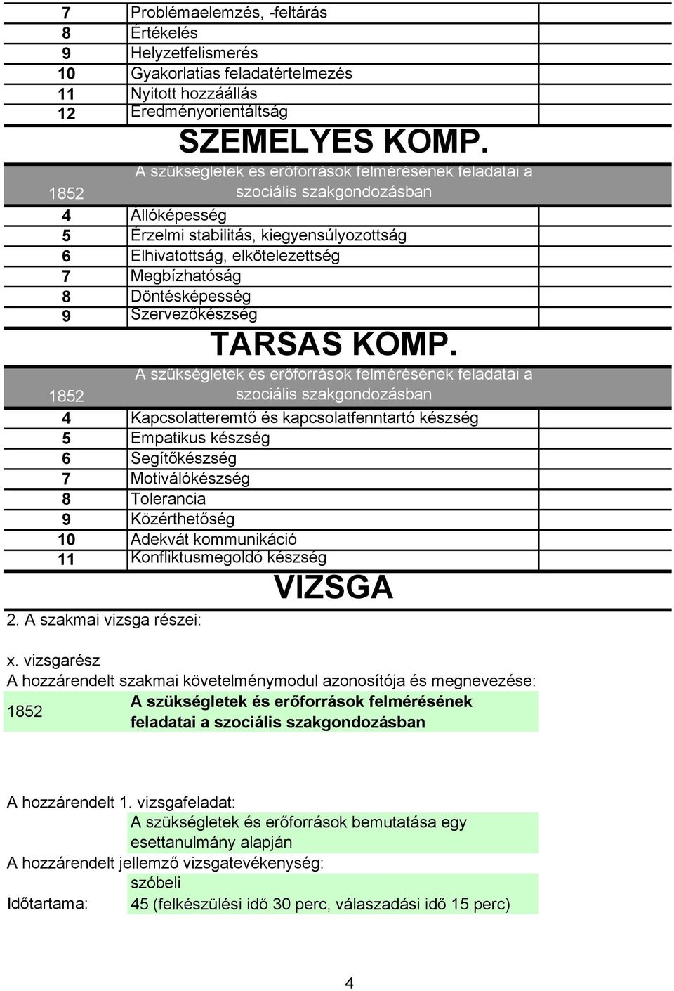 4 Kapcsolatteremtő és kapcsolatfenntartó készség 5 Empatikus készség 6 Segítőkészség 7 Motiválókészség 8 Tolerancia 9 Közérthetőség 10 Adekvát kommunikáció 11 Konfliktusmegoldó készség VIZSGA 2.