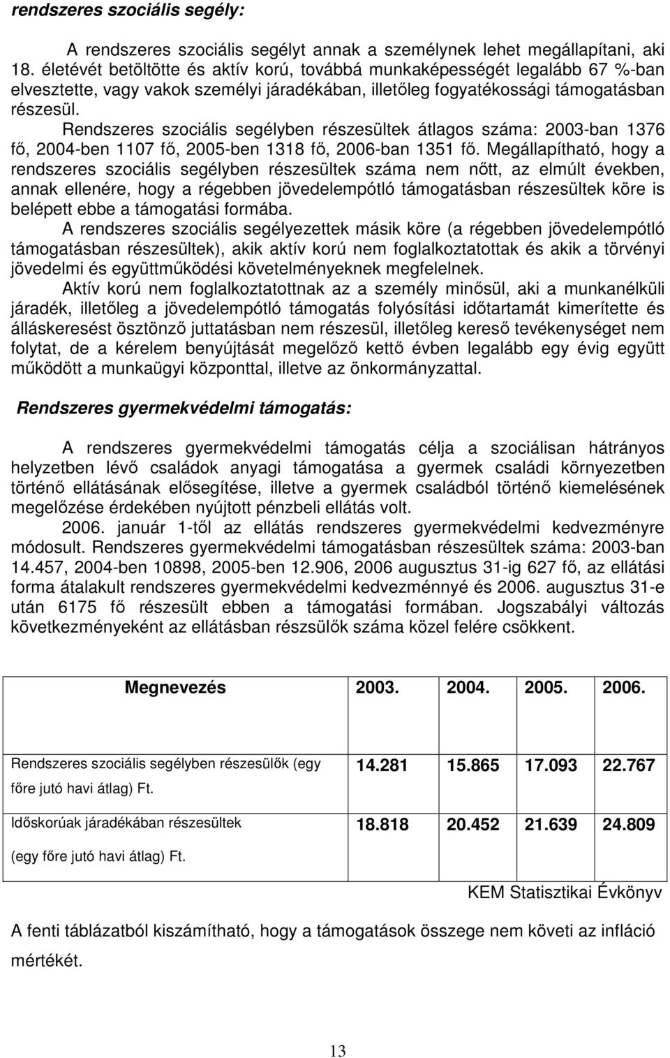 Rendszeres szociális segélyben részesültek átlagos száma: 2003-ban 1376 fı, 2004-ben 1107 fı, 2005-ben 1318 fı, 2006-ban 1351 fı.