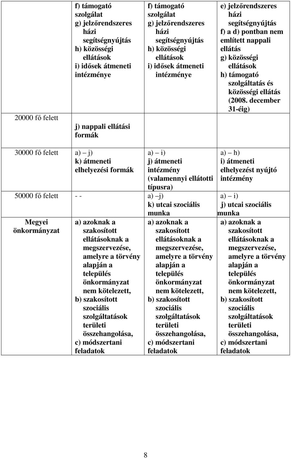 szolgáltatás és közösségi ellátás (2008.