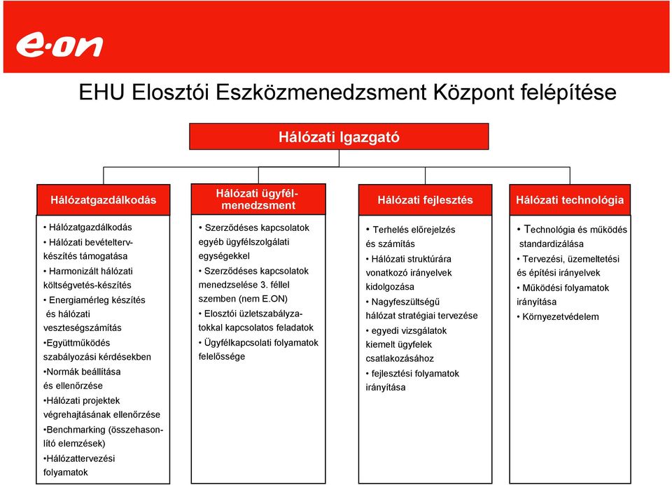 Hálózati projektek Szerződéses kapcsolatok egyéb ügyfélszolgálati egységekkel Szerződéses kapcsolatok menedzselése 3. féllel szemben (nem E.