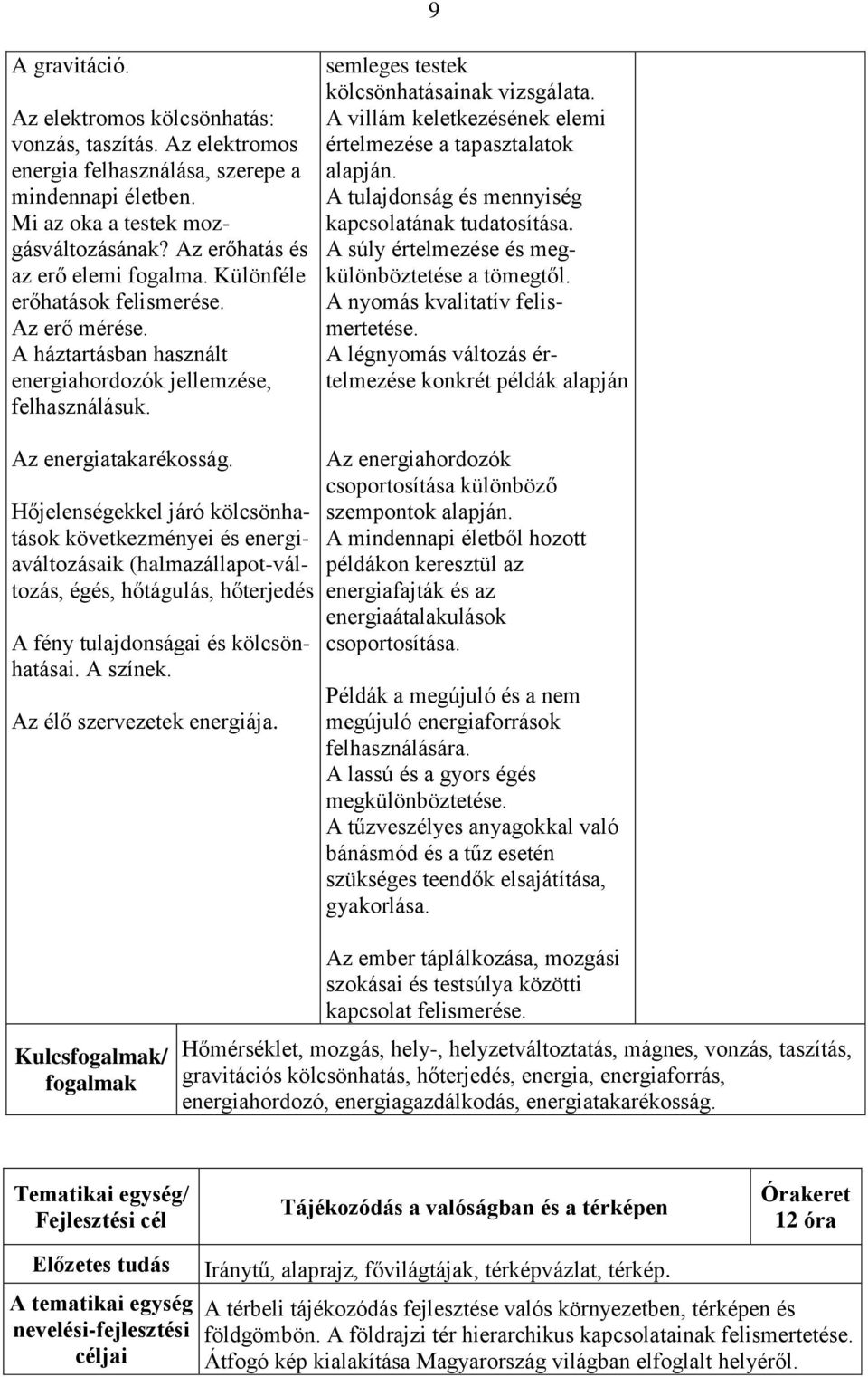 A villám keletkezésének elemi értelmezése a tapasztalatok alapján. A tulajdonság és mennyiség kapcsolatának tudatosítása. A súly értelmezése és megkülönböztetése a tömegtől.