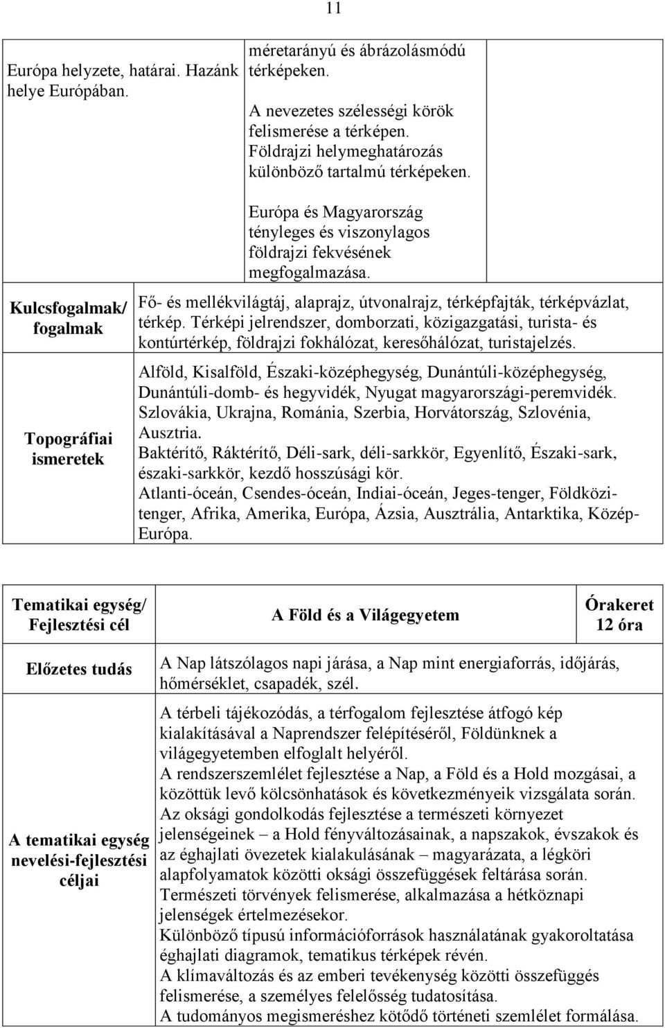 Fő- és mellékvilágtáj, alaprajz, útvonalrajz, térképfajták, térképvázlat, térkép.