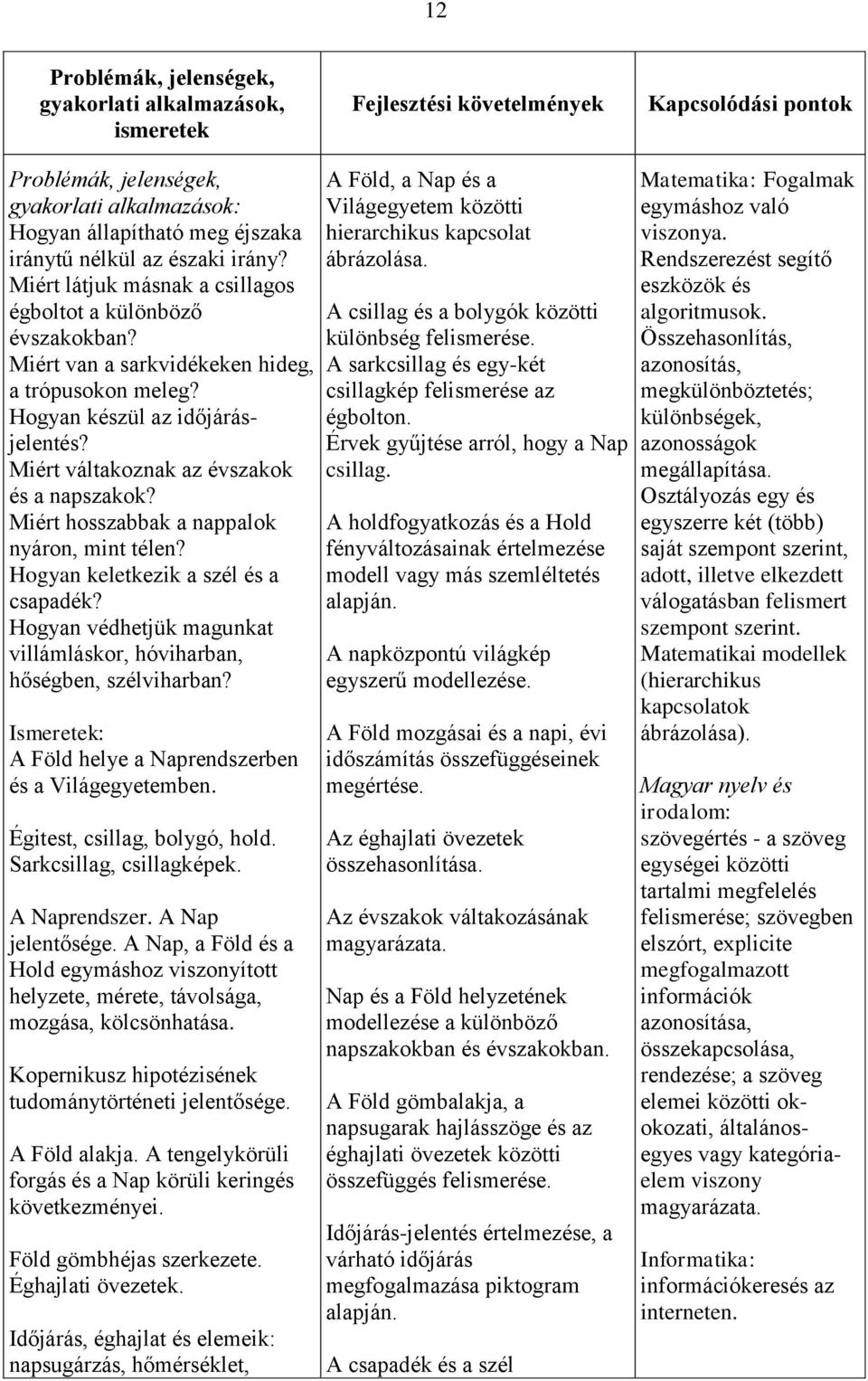 Miért hosszabbak a nappalok nyáron, mint télen? Hogyan keletkezik a szél és a csapadék? Hogyan védhetjük magunkat villámláskor, hóviharban, hőségben, szélviharban?