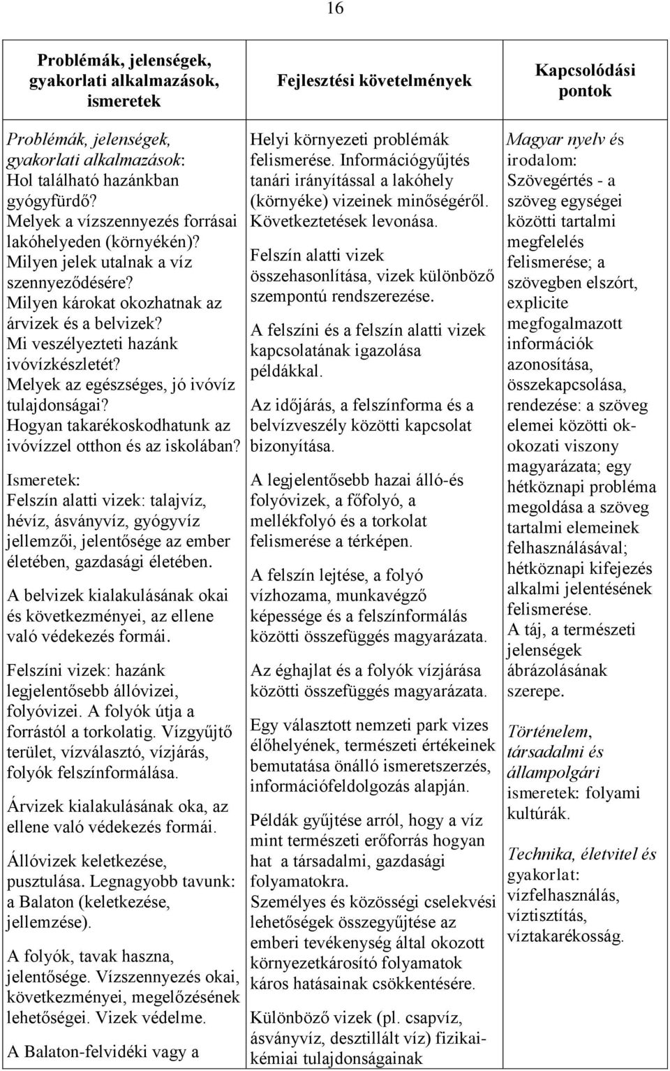 Hogyan takarékoskodhatunk az ivóvízzel otthon és az iskolában? Ismeretek: Felszín alatti vizek: talajvíz, hévíz, ásványvíz, gyógyvíz jellemzői, jelentősége az ember életében, gazdasági életében.