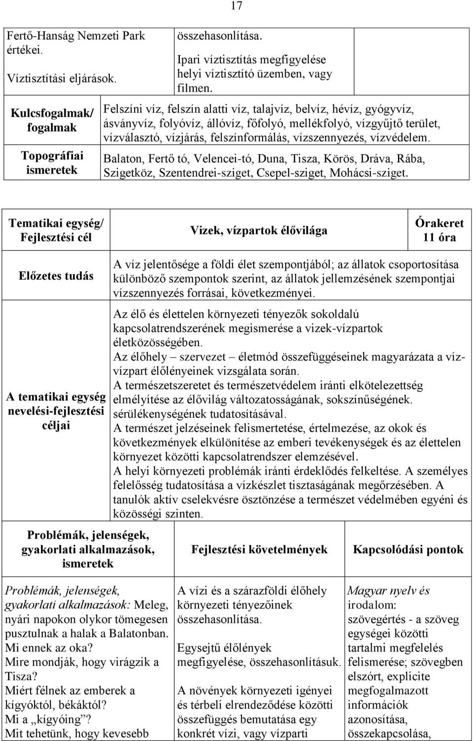 vízvédelem. Balaton, Fertő tó, Velencei-tó, Duna, Tisza, Körös, Dráva, Rába, Szigetköz, Szentendrei-sziget, Csepel-sziget, Mohácsi-sziget.