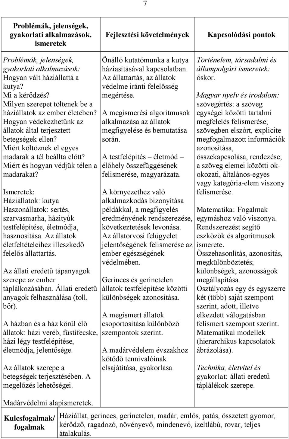 Miért és hogyan védjük télen a madarakat? Ismeretek: Háziállatok: kutya Haszonállatok: sertés, szarvasmarha, házityúk testfelépítése, életmódja, hasznosítása.