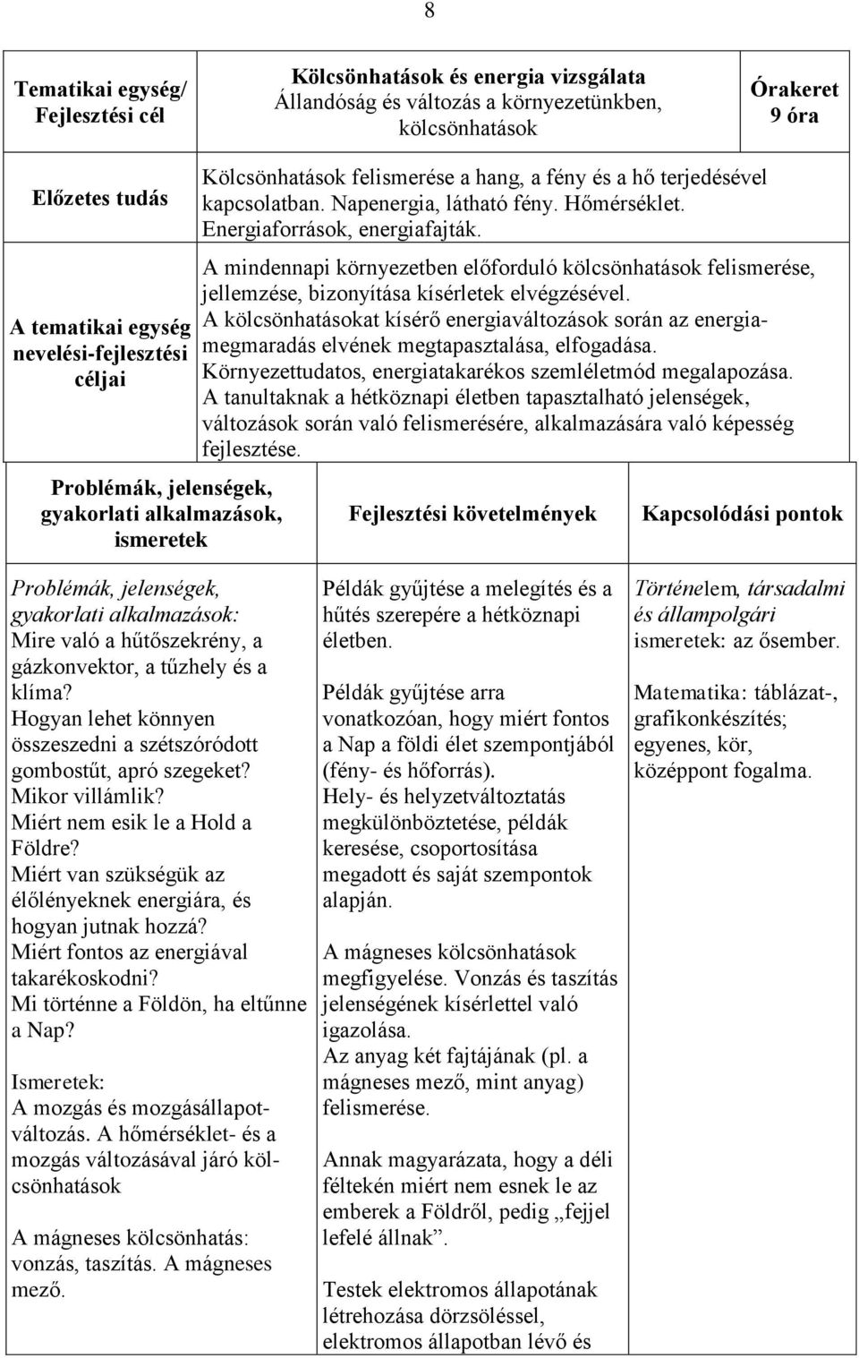 A mindennapi környezetben előforduló kölcsönhatások felismerése, jellemzése, bizonyítása kísérletek elvégzésével.