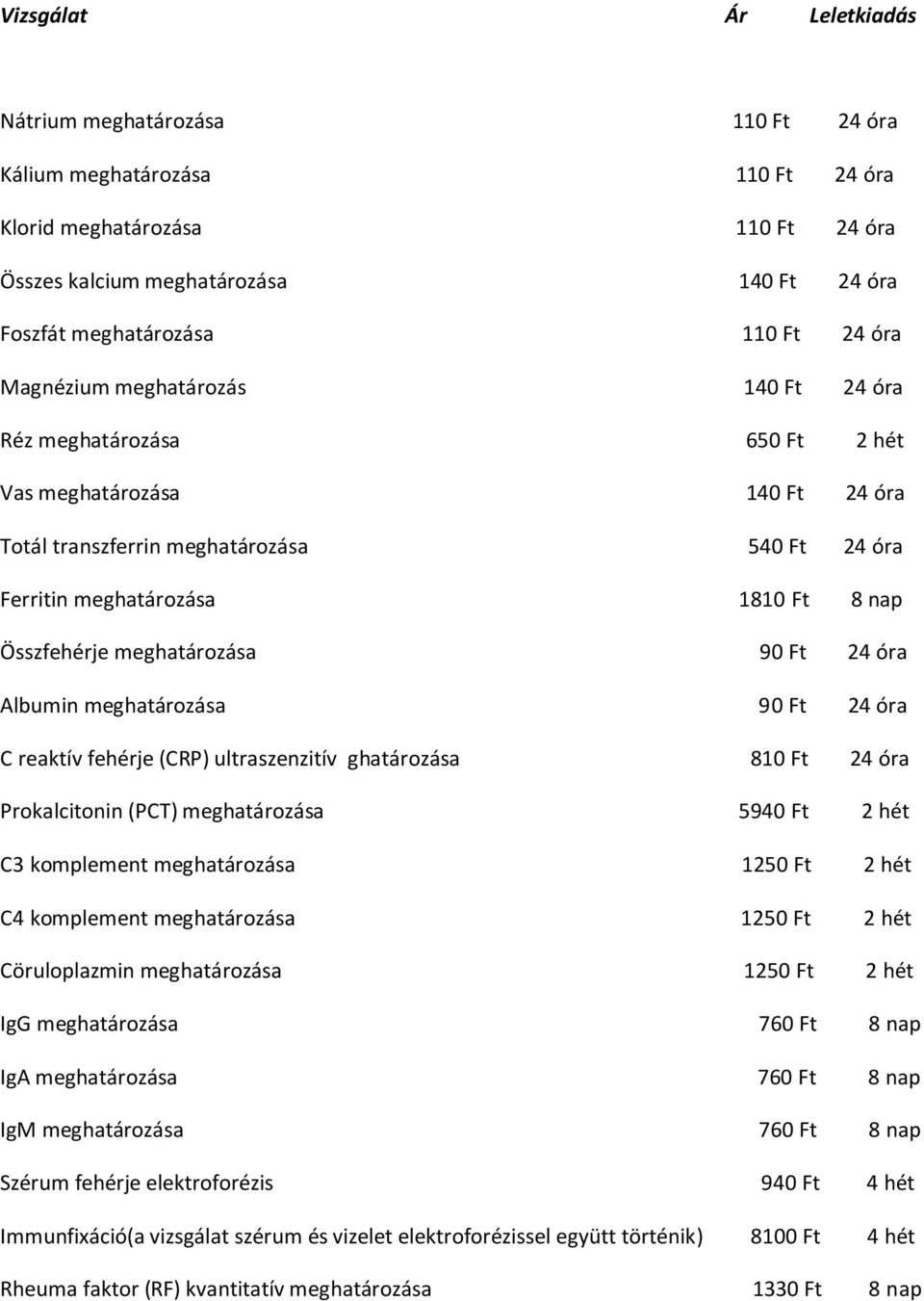 Összfehérje meghatározása 90 Ft 24 óra Albumin meghatározása 90 Ft 24 óra C reaktív fehérje (CRP) ultraszenzitív ghatározása 810 Ft 24 óra Prokalcitonin (PCT) meghatározása 5940 Ft 2 hét C3