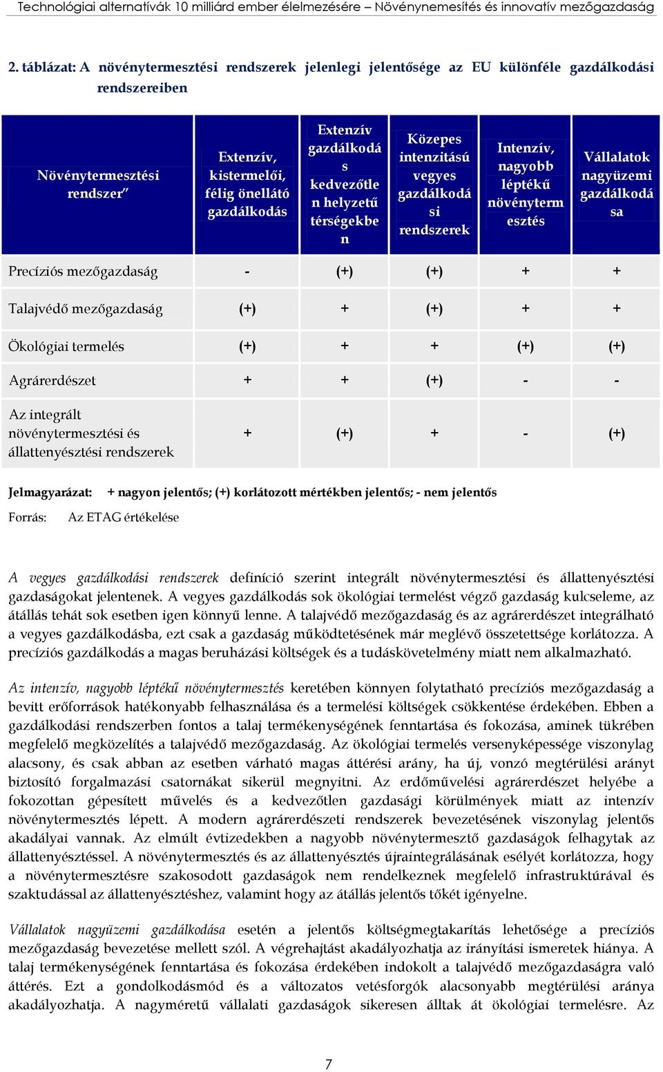 gazdálkodá s kedvezőtle n helyzetű térségekbe n Közepes intenzitású vegyes gazdálkodá si rendszerek Intenzív, nagyobb léptékű növényterm esztés Vállalatok nagyüzemi gazdálkodá sa Precíziós