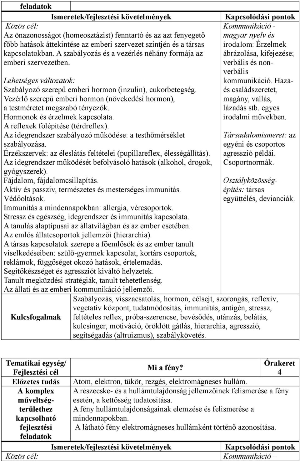 Vezérlő szerepű emberi hormon (növekedési hormon), a testméretet megszabó tényezők. Hormonok és érzelmek kapcsolata. A reflexek fölépítése (térdreflex).