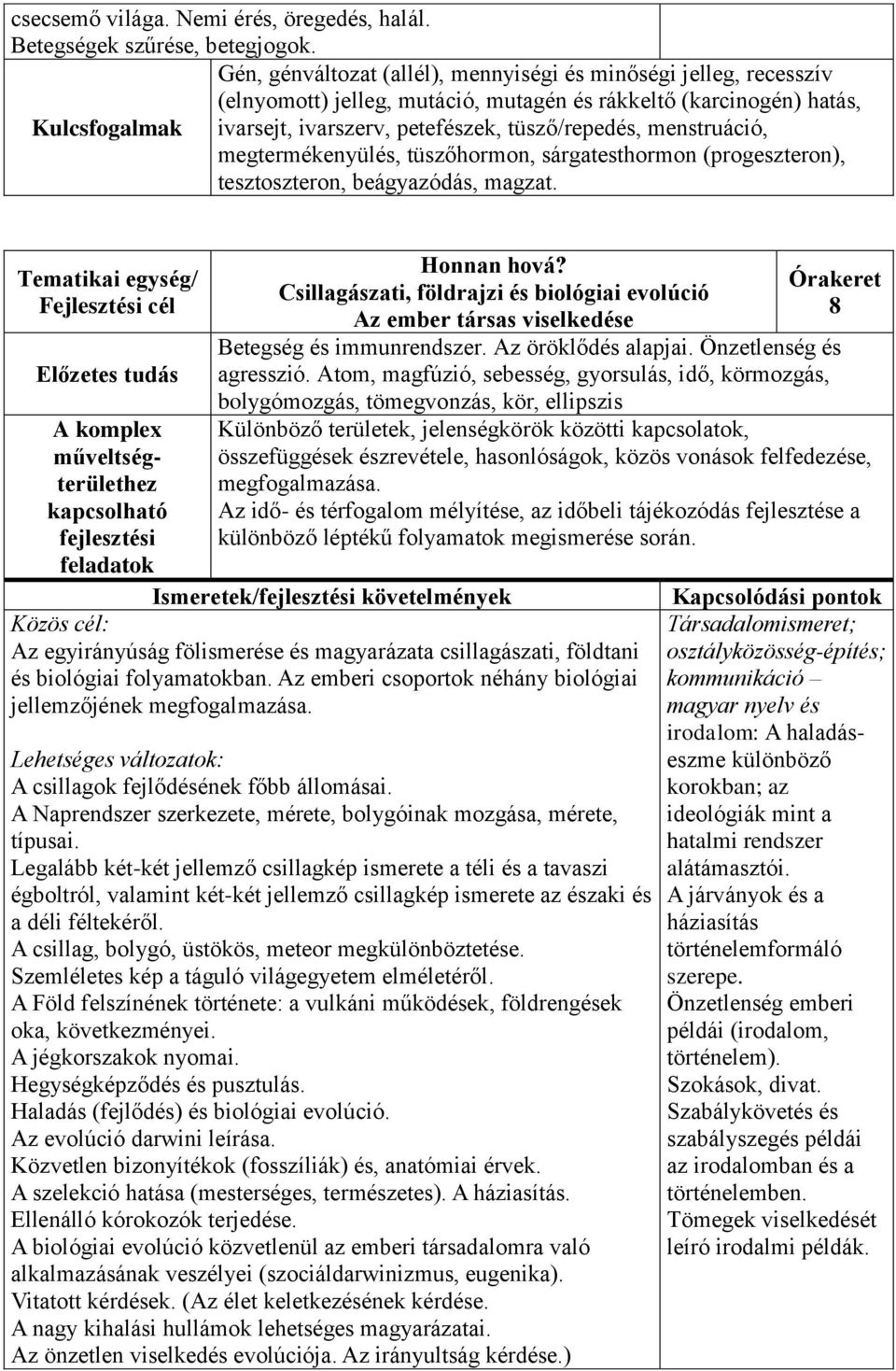 megtermékenyülés, tüszőhormon, sárgatesthormon (progeszteron), tesztoszteron, beágyazódás, magzat. Előzetes tudás Honnan hová?