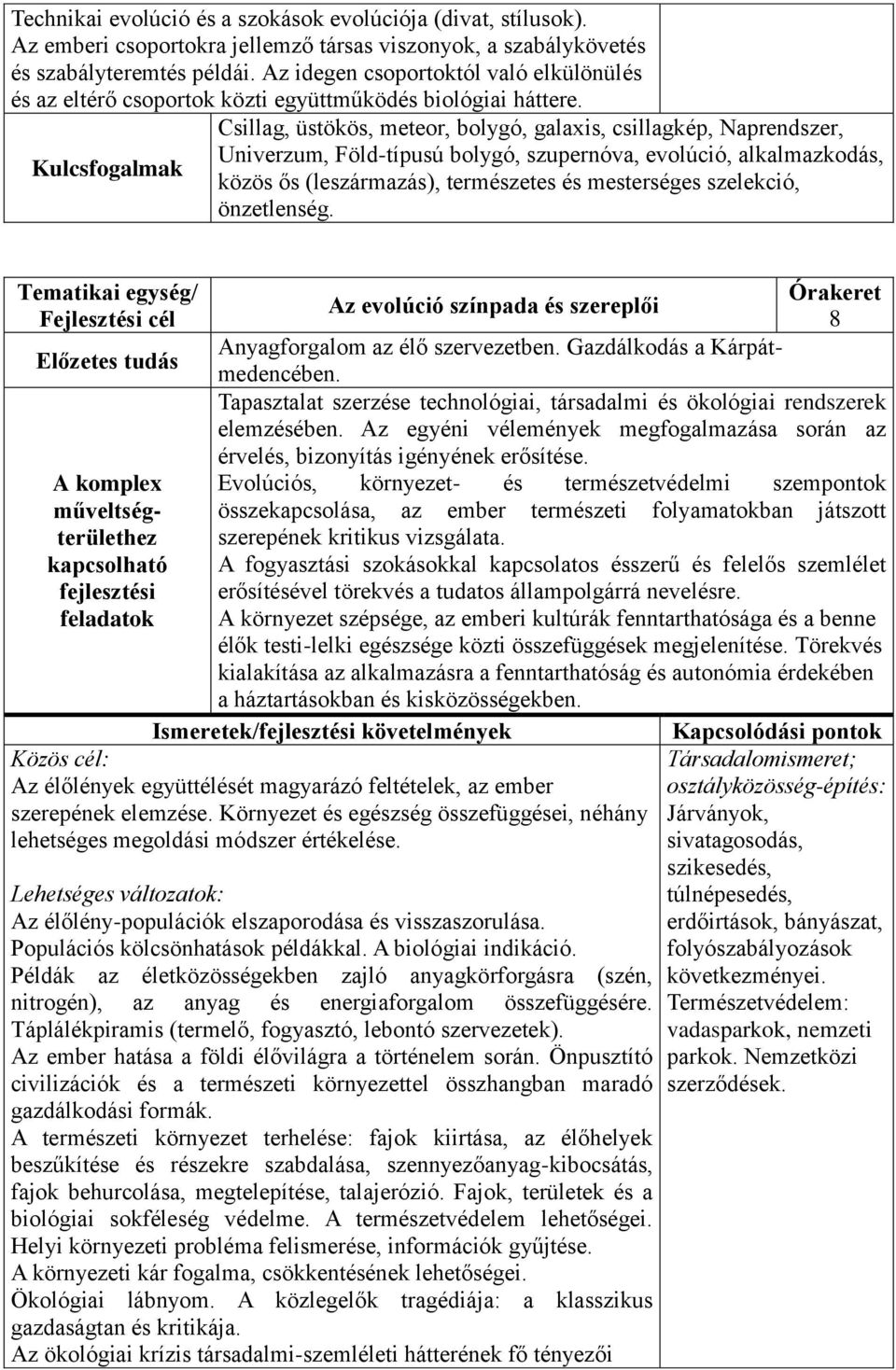 Csillag, üstökös, meteor, bolygó, galaxis, csillagkép, Naprendszer, Univerzum, Föld-típusú bolygó, szupernóva, evolúció, alkalmazkodás, közös ős (leszármazás), természetes és mesterséges szelekció,