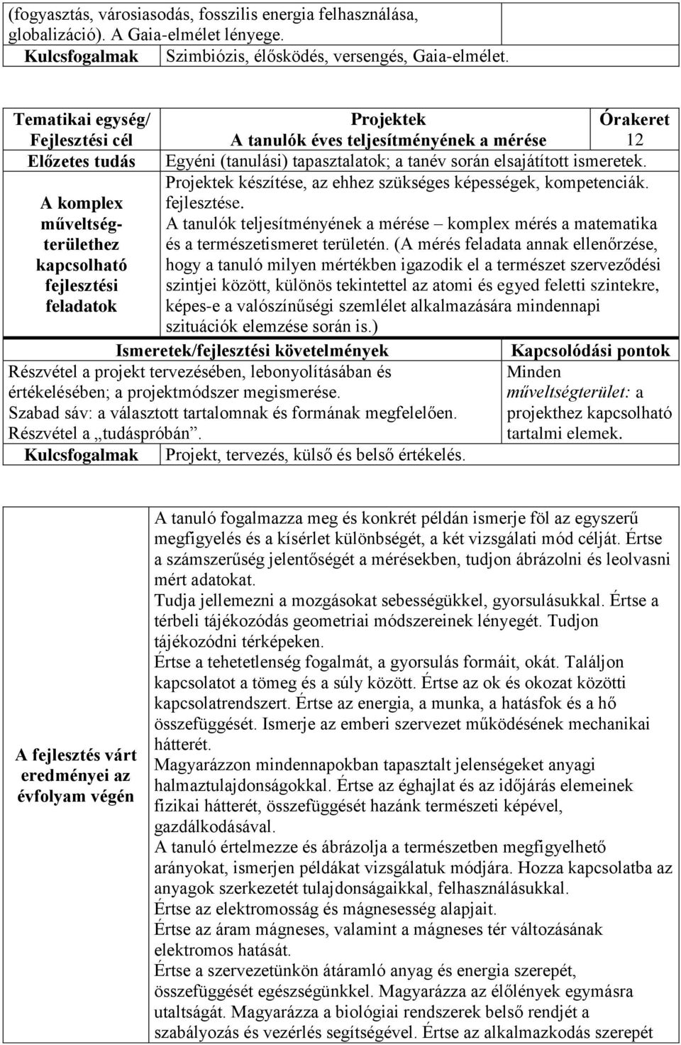 Projektek készítése, az ehhez szükséges képességek, kompetenciák. fejlesztése. A tanulók teljesítményének a mérése komplex mérés a matematika és a természetismeret területén.