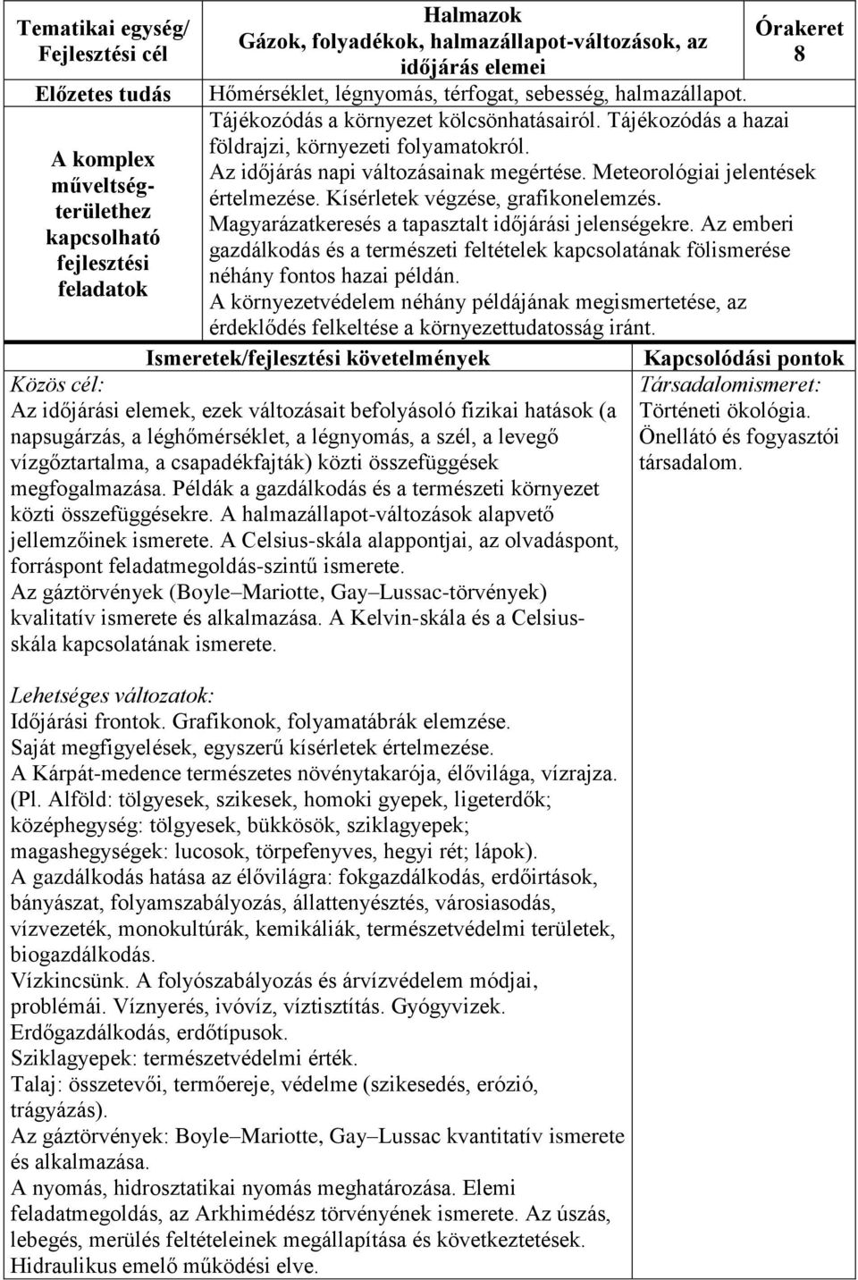 Magyarázatkeresés a tapasztalt időjárási jelenségekre. Az emberi gazdálkodás és a természeti feltételek kapcsolatának fölismerése néhány fontos hazai példán.