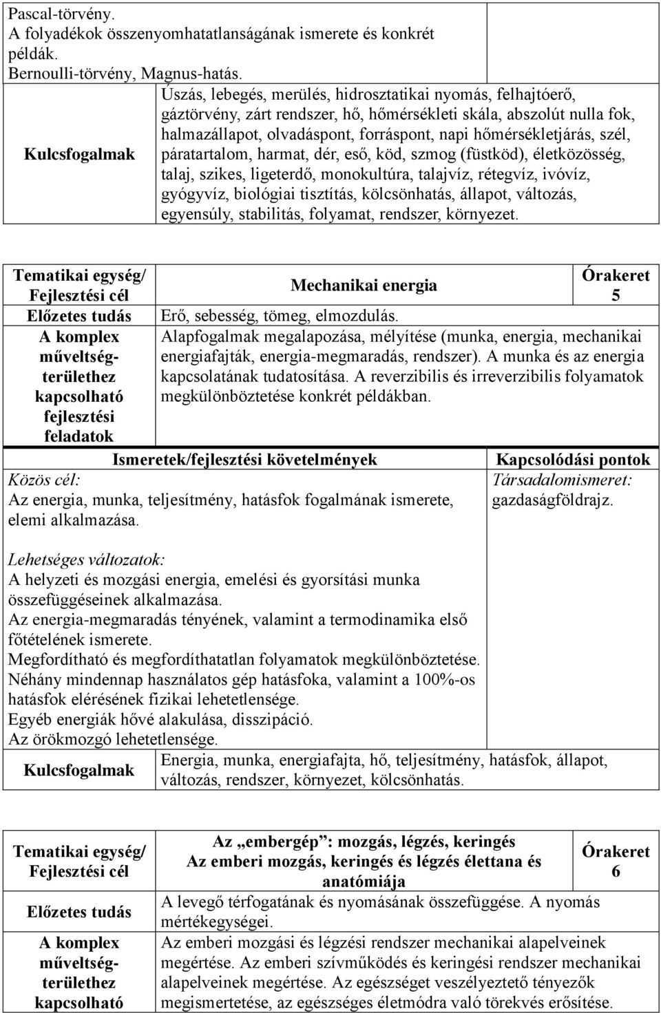 szél, páratartalom, harmat, dér, eső, köd, szmog (füstköd), életközösség, talaj, szikes, ligeterdő, monokultúra, talajvíz, rétegvíz, ivóvíz, gyógyvíz, biológiai tisztítás, kölcsönhatás, állapot,