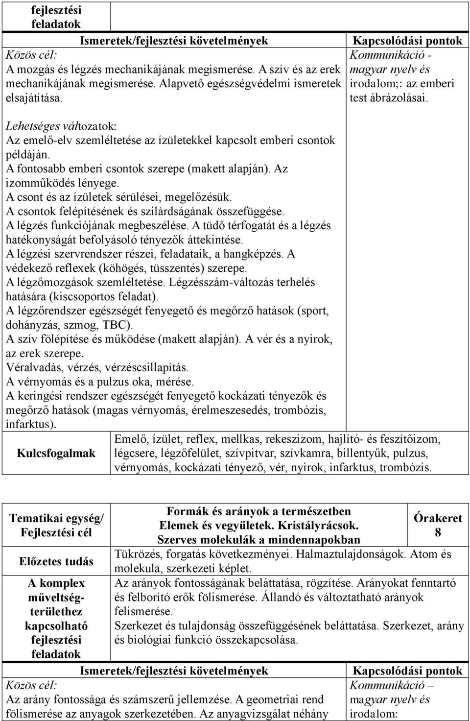 A csontok felépítésének és szilárdságának összefüggése. A légzés funkciójának megbeszélése. A tüdő térfogatát és a légzés hatékonyságát befolyásoló tényezők áttekintése.