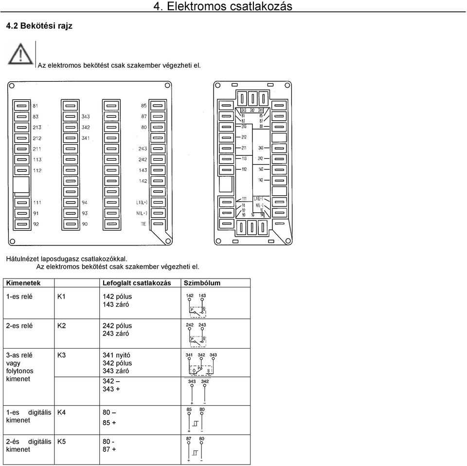 Kimenetek Lefoglalt csatlakozás Szimbólum 1-es relé K1 142 pólus 143 záró 2-es relé K2 242 pólus 243 záró