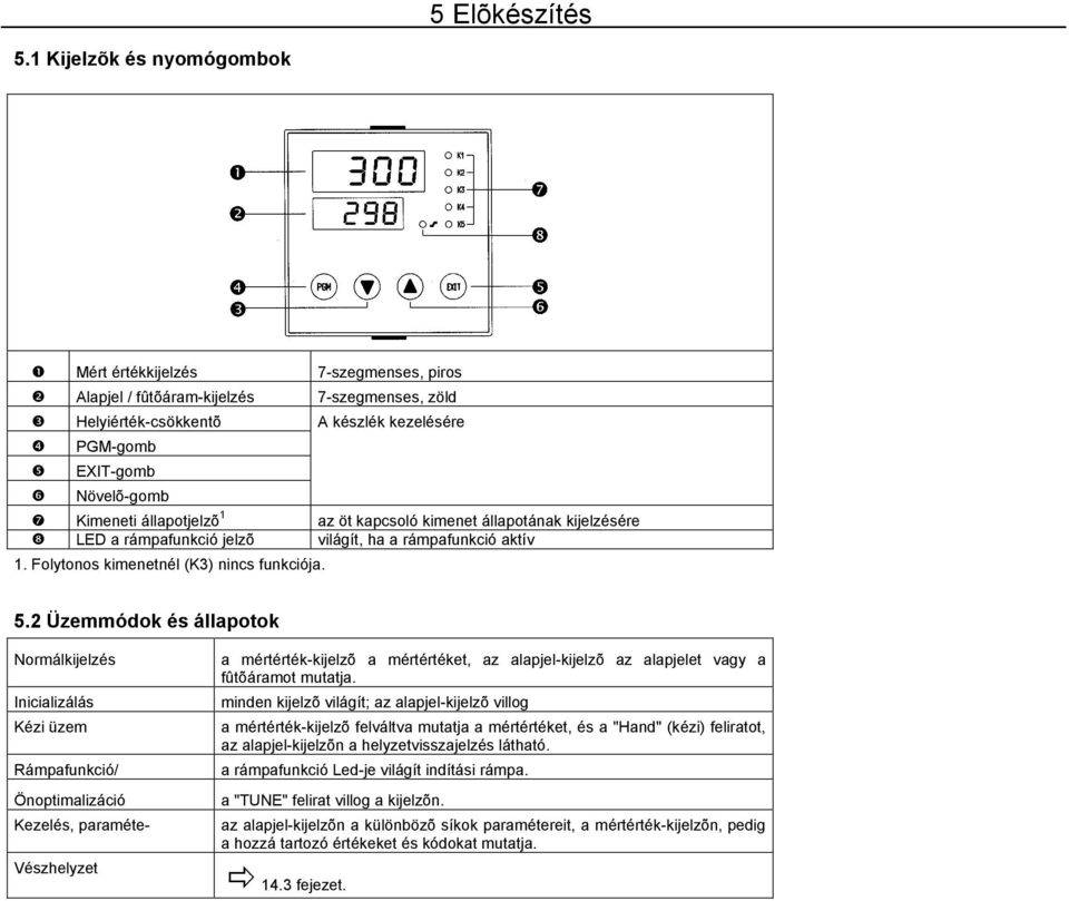 Kimeneti állapotjelzõ 1 az öt kapcsoló kimenet állapotának kijelzésére ❽ LED a rámpafunkció jelzõ világít, ha a rámpafunkció aktív 1. Folytonos kimenetnél (K3) nincs funkciója. 5.