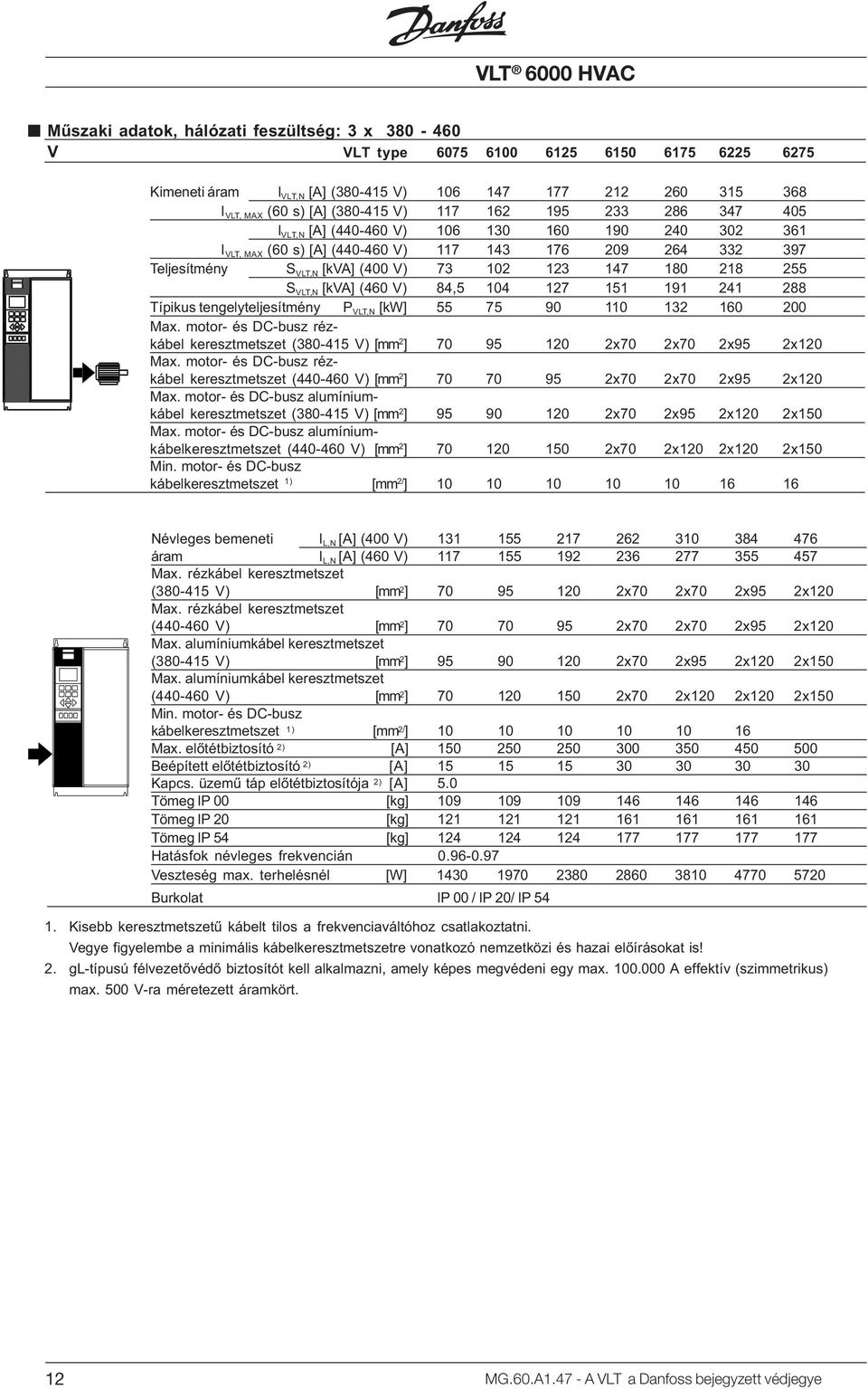 S VLT,N [kva] (460 V) 84,5 104 127 151 191 241 288 Típikus tengelyteljesítmény P VLT,N [kw] 55 75 90 110 132 160 200 Max.