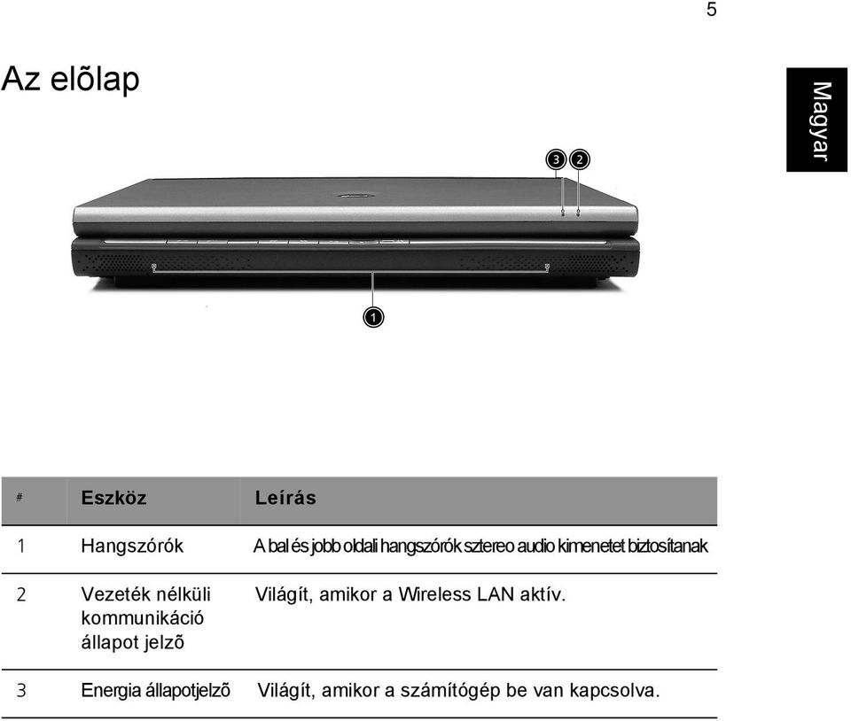 nélküli kommunikáció állapot jelzõ Világít, amikor a Wireless LAN