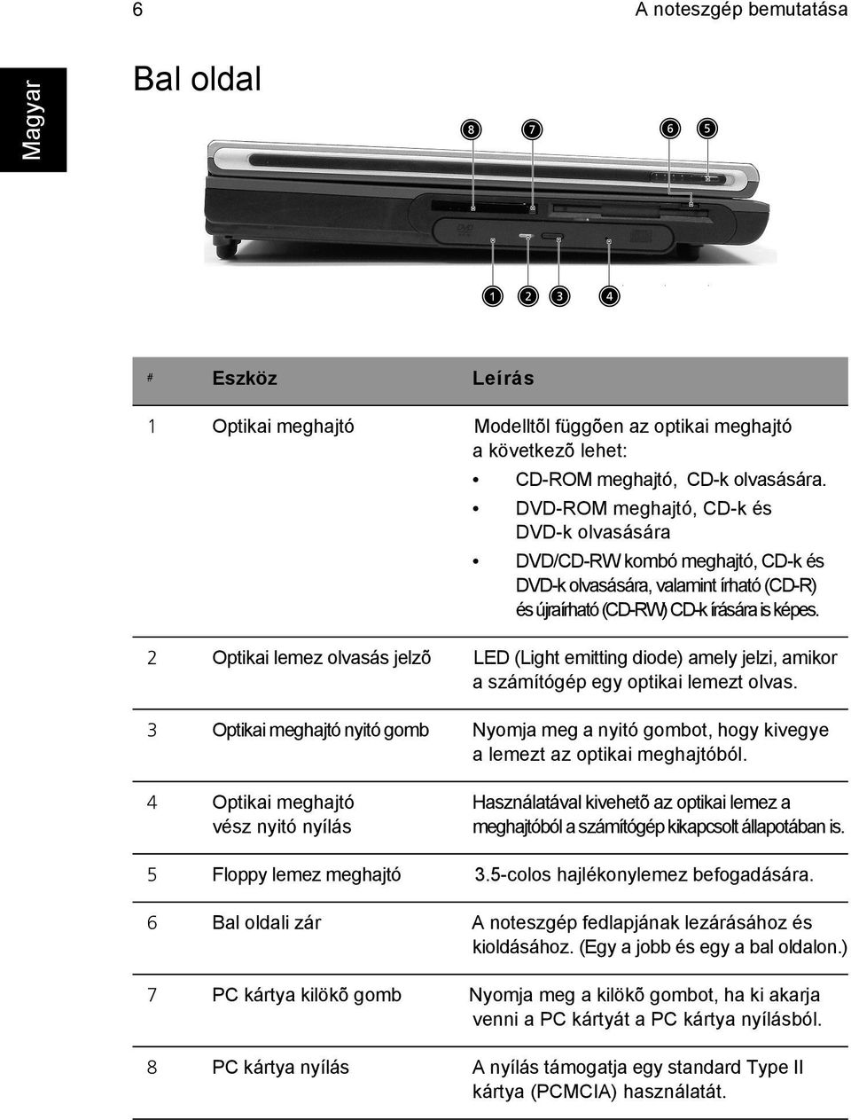 2 Optikai lemez olvasás jelzõ LED (Light emitting diode) amely jelzi, amikor a számítógép egy optikai lemezt olvas.