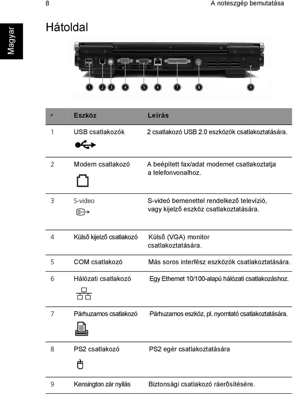 3 S-video S-videó bemenettel rendelkezõ televízió, vagy kijelzõ eszköz csatlakoztatására. 4 Külsõ kijelzõ csatlakozó Külsõ (VGA) monitor csatlakoztatására.