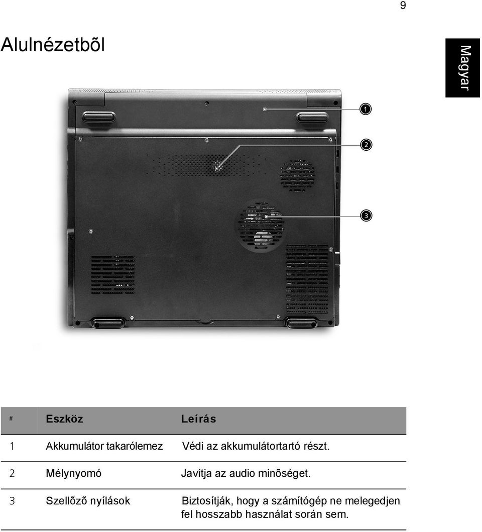 2 Mélynyomó Javítja az audio minõséget.