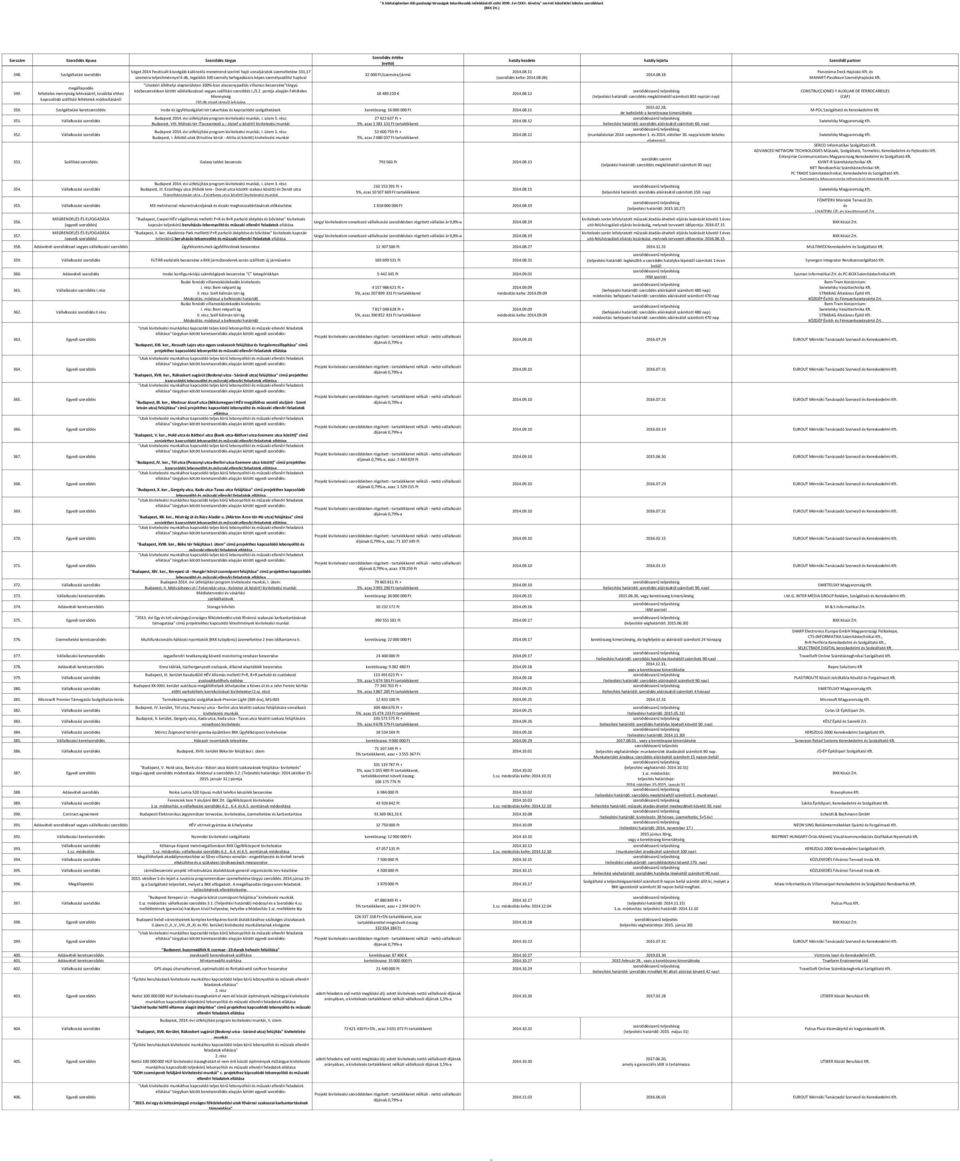 06) "Utastéri állóhelyi alapterületen 100%-ban alacsonypadlós villamos beszerzése"tárgyú megállapodás közbeszerzésben kötött válélalkozással vegyes szállítási szerződés I./3.2.
