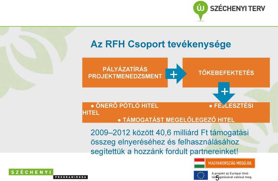 MEGELŐLEGEZŐ HITEL 2009 2012 között 40,6 milliárd Ft támogatási