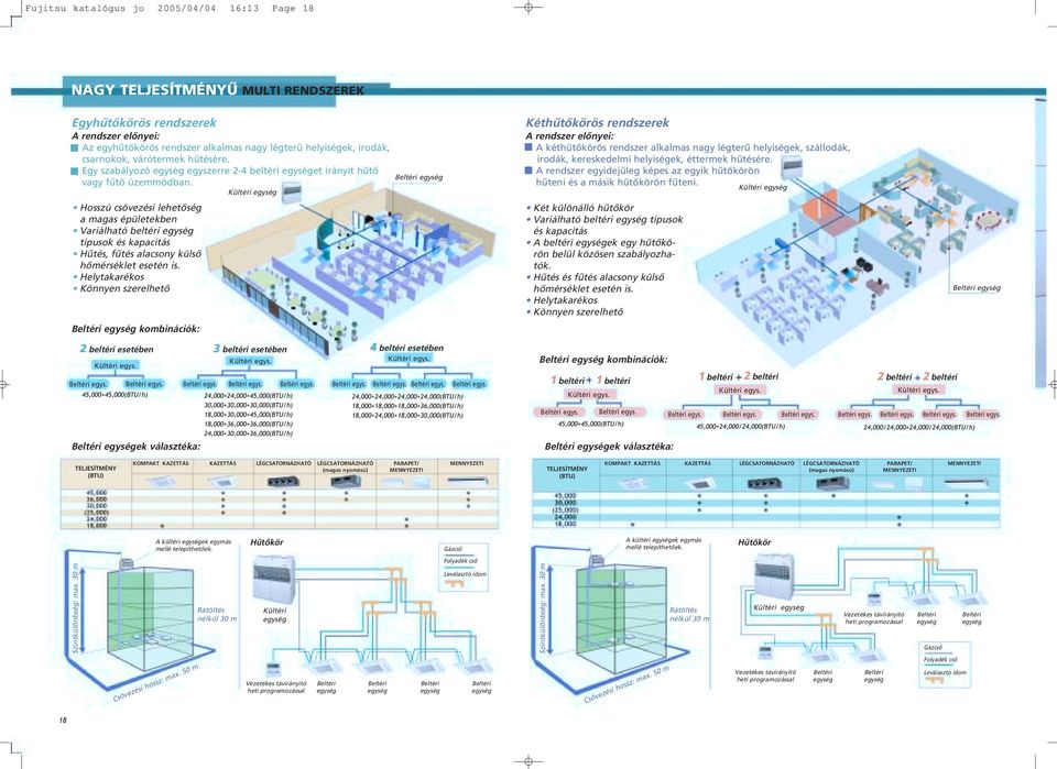 Hosszú csövezési lehetôség a magas épületekben Variálható beltéri egység típusok és kapacitás, fûtés alacsony külsô hômérséklet esetén is.